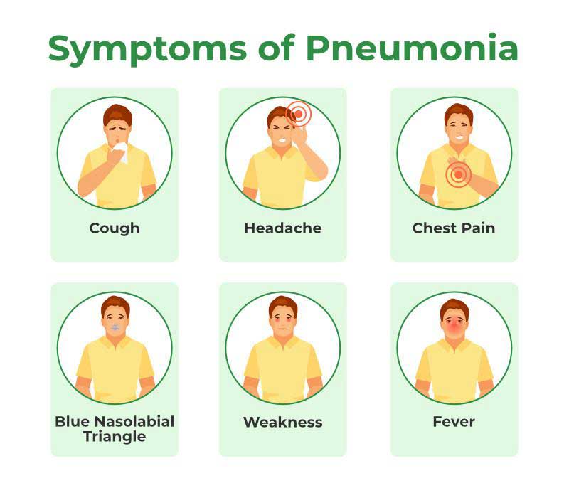 Recognizing Pneumonia Symptoms: A Comprehensive Guide